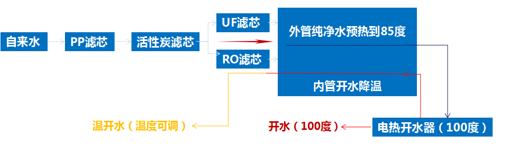 商用净水器浩泽净水器