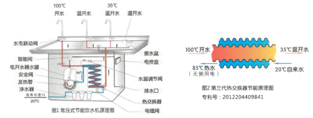 商用净水器浩泽净水器
