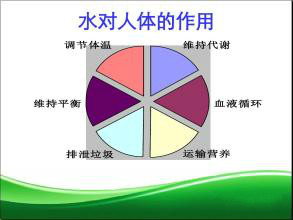 净水器租赁